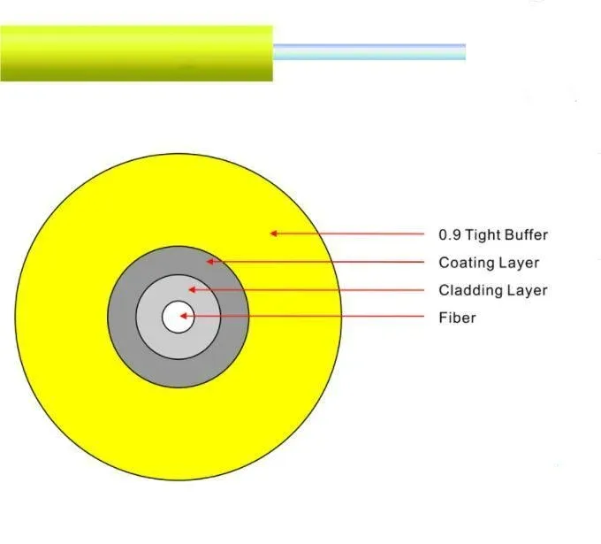 Owire Tight Buffer Simplex Indoor Single Mode GJJV GJJH Fiber Optic Cable