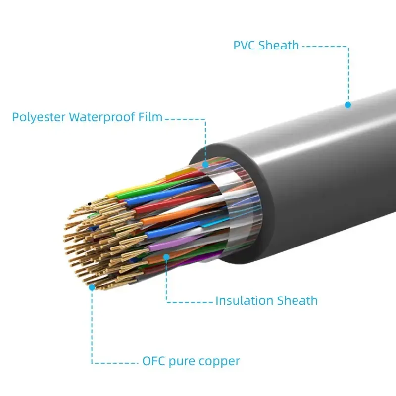 Owire Telephone Cable 10 Pair