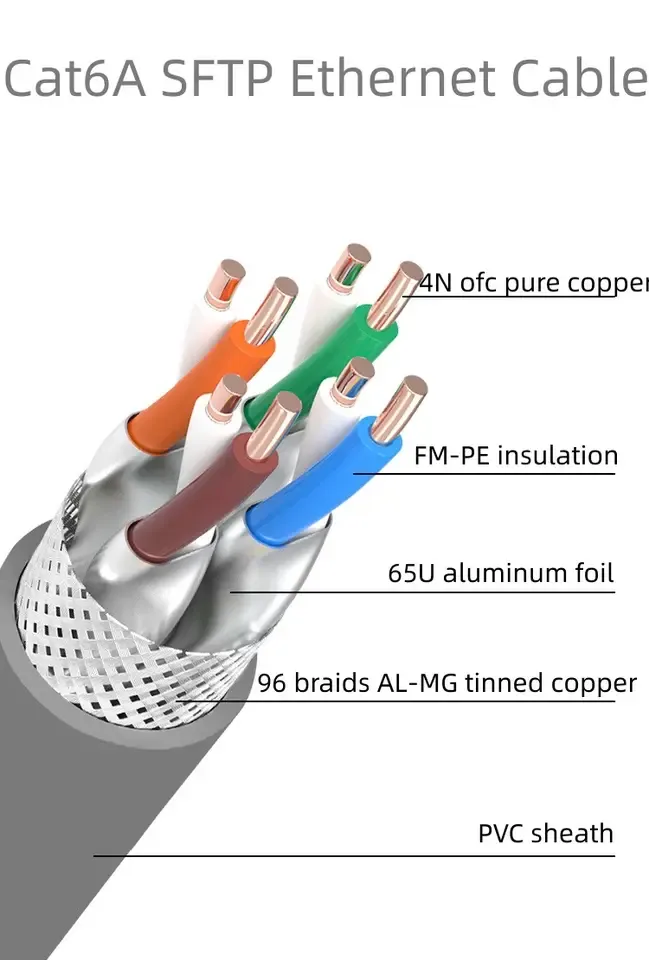 Owire Solid Cat6A Cable S/FTP 305m Box