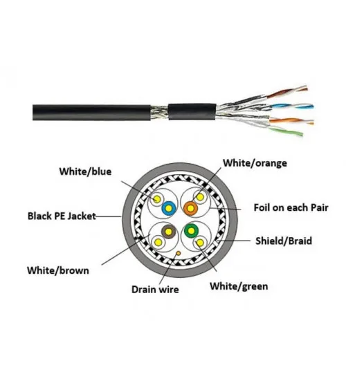 Owire Solid Cat6A Cable S/FTP 305m Box