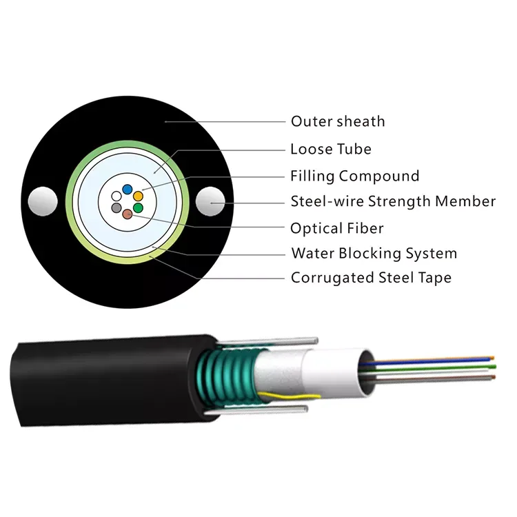 Owire GYFXTY Outdoor Fiber Optic Cable 2-24 Core