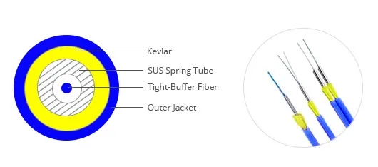 Owire Armored Patchcord