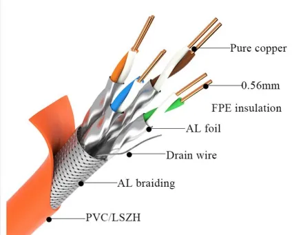 Owire Solid Cat7 Cable S/FTP 305m Box