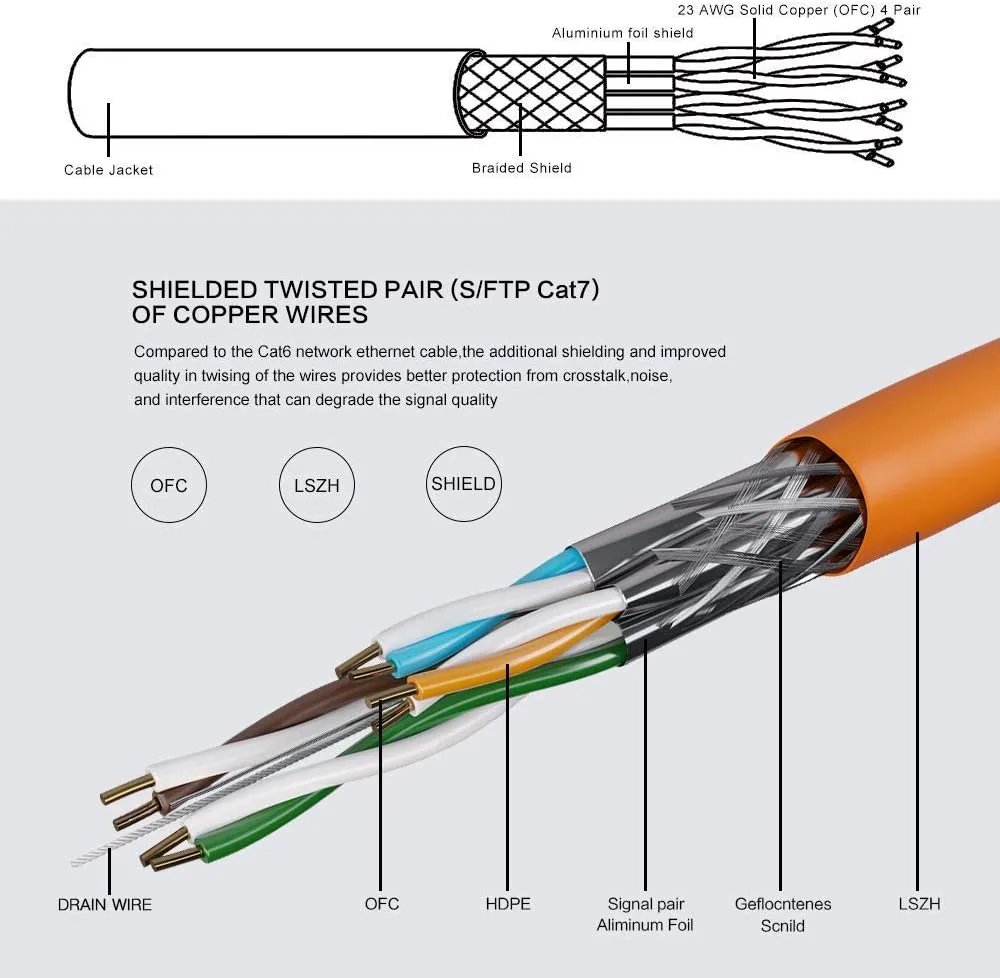 Owire Solid Cat7 Cable S/FTP 305m Box