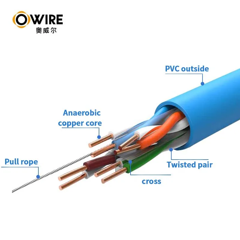 Owire Solid High Quality strong REELEX 1000t utp cat6 network lan cable U/UTP 305m Box