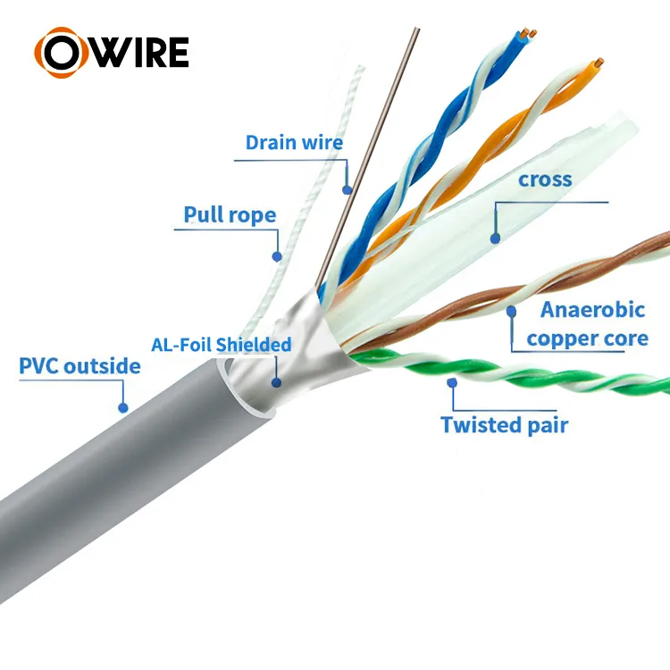 Owire Solid Cat6A Cable FTP 305m Box