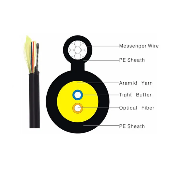Owire LC Field Assembly Connector