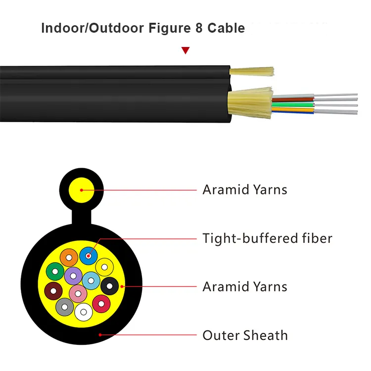 Owire LC Field Assembly Connector