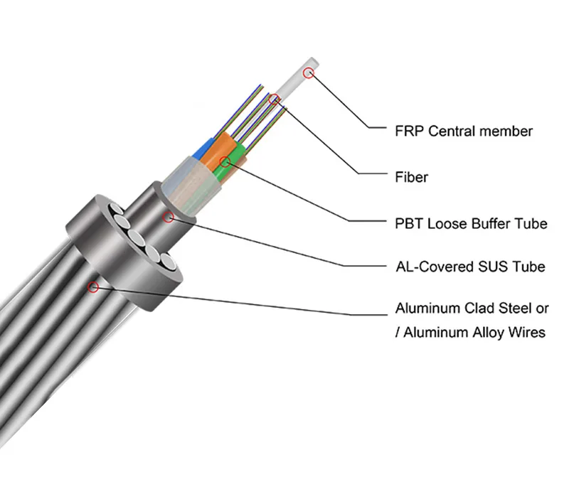 OPGW FIBER OPTIC CABLE