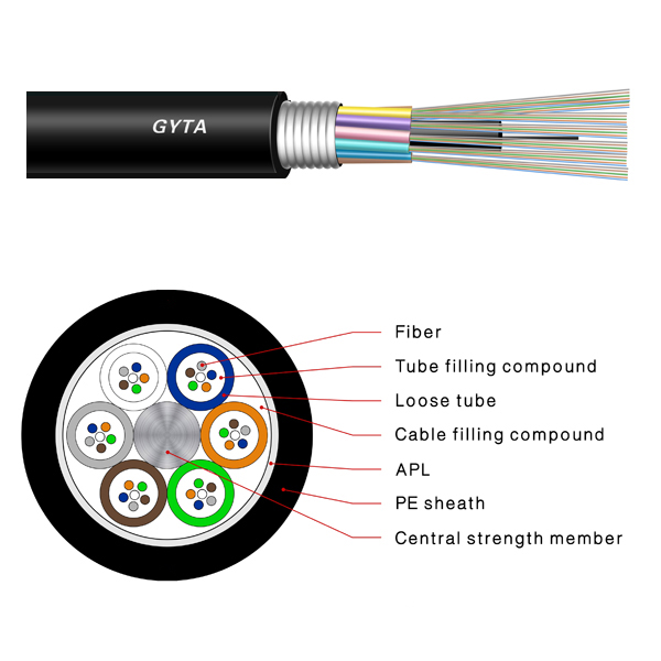 Aerial Duct Air Blown Buried Hanging pole mounted Outdoor Fiber Optic Cable GYTA