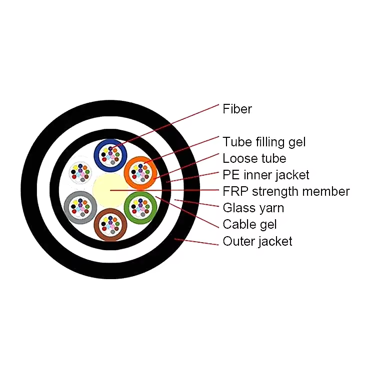 2-144 core All Dielectric Non Metallic Armored Anti rodent Glass Yarn Fiber Optic Cable