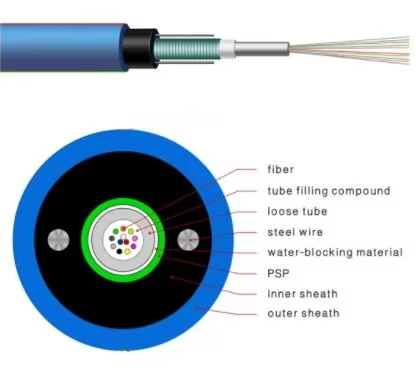 2 core – 24 core  Central Tube Steel wire Aerial Flame-Retardant Fiber Optical Cable