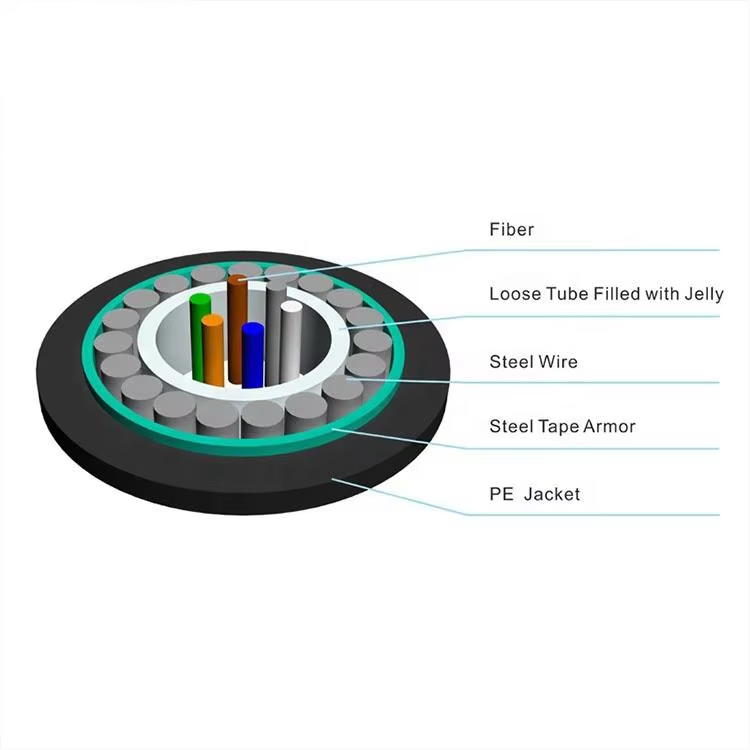 2 core – 24 core Central Loose Tube Armored Fiber Optic Cable