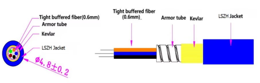 LC To LC Patch Cord SM Waterproof LSZH Armored Optic Patch Cable