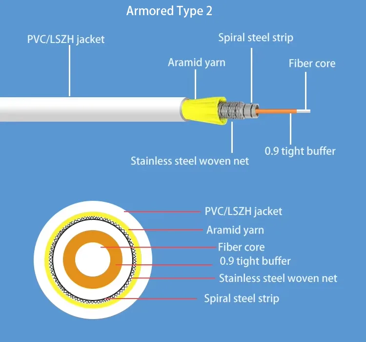 Armored  SC/APC to SC/APC G657A1 LSZH Fiber Optic Patch Cord