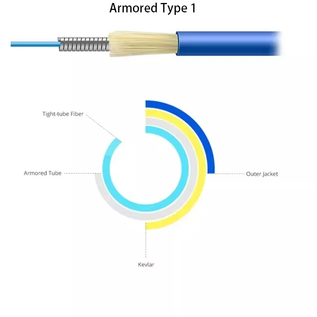 Armored  SC/APC to SC/APC G657A1 LSZH Fiber Optic Patch Cord