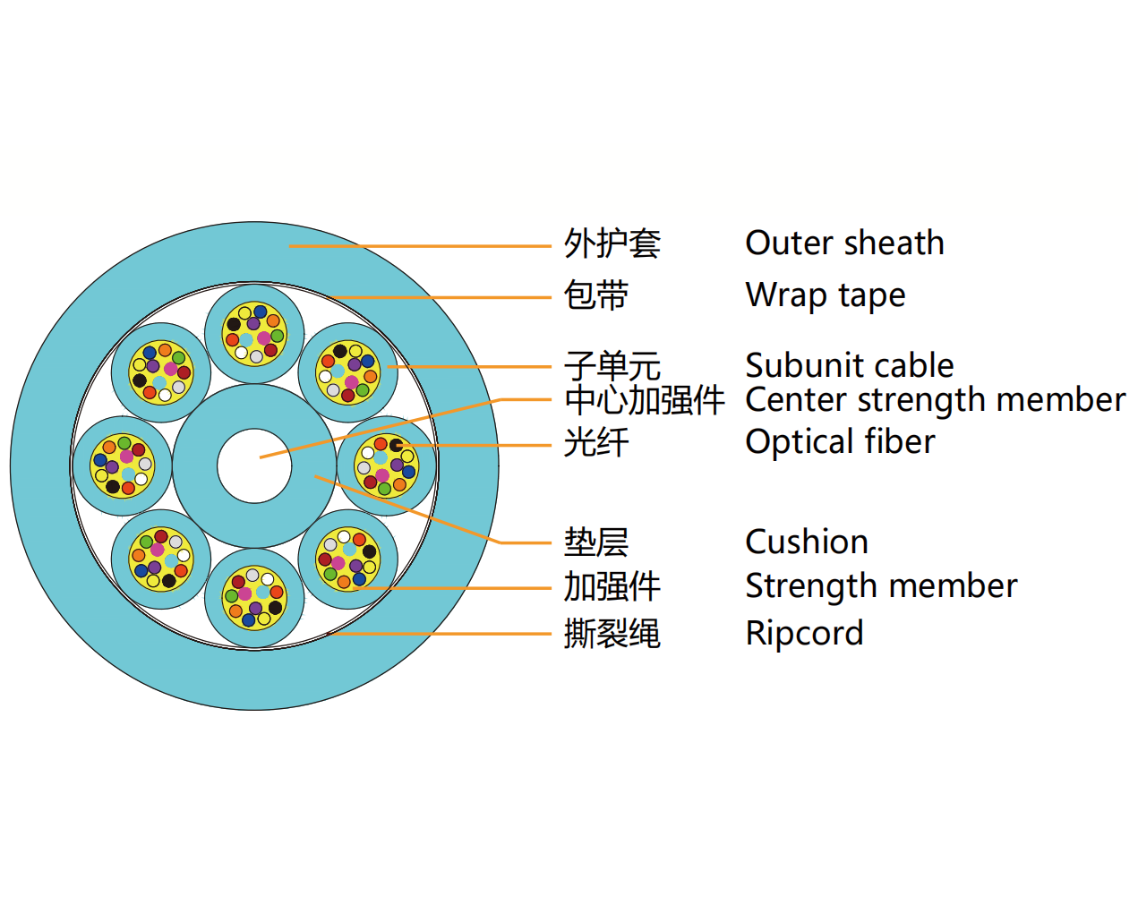 GJIFH/V-(2-384)C Mini Optical Fiber Cable