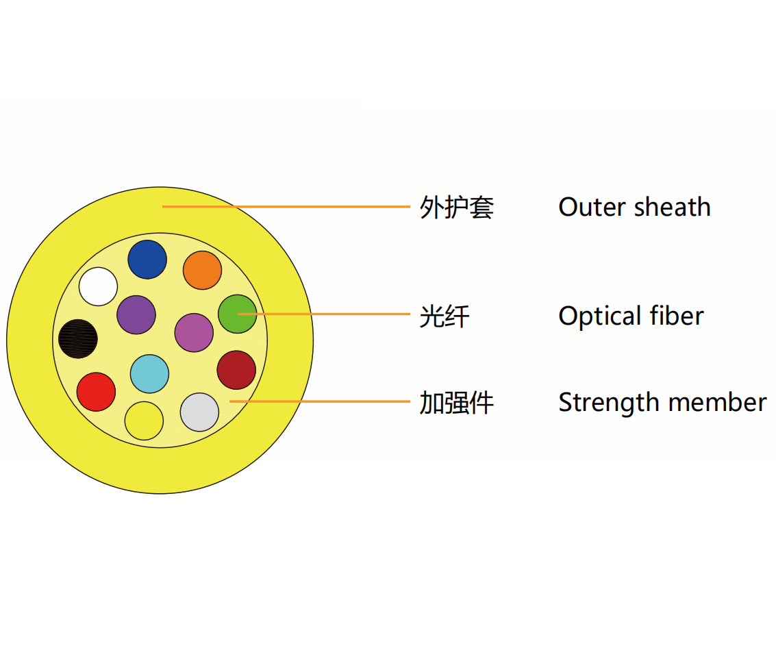 GJIFH/V-(2-384)C Mini Optical Fiber Cable