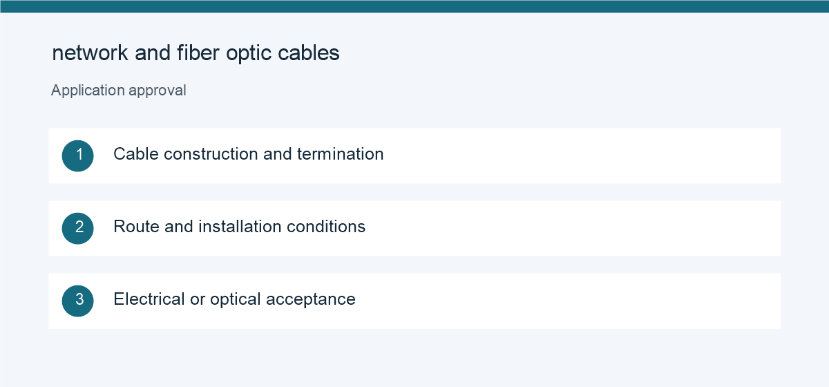 Application checks for network and fiber optic cables