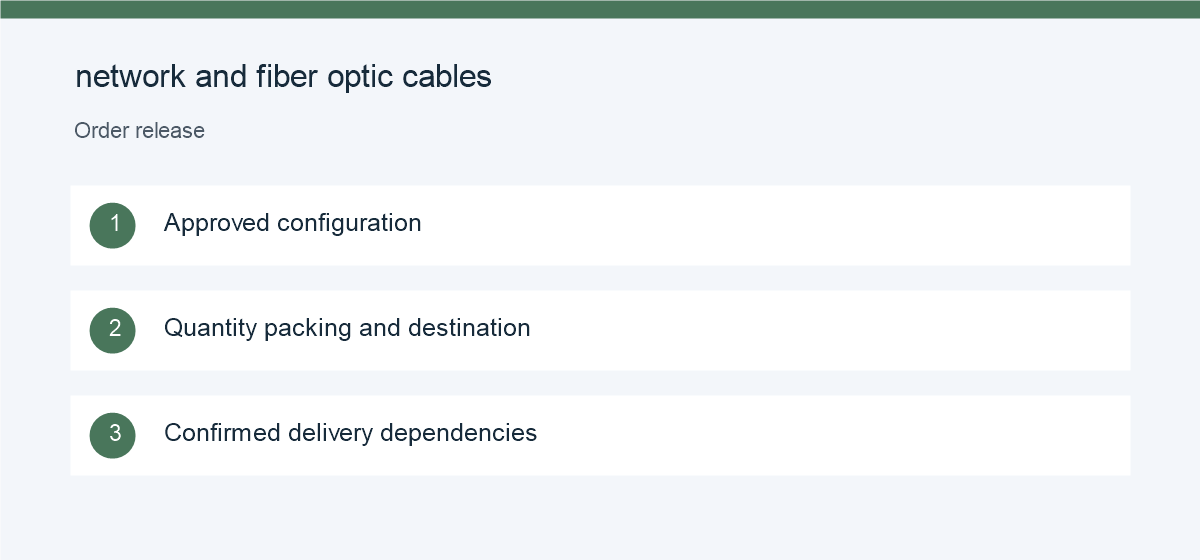 Order release checklist for network and fiber optic cables