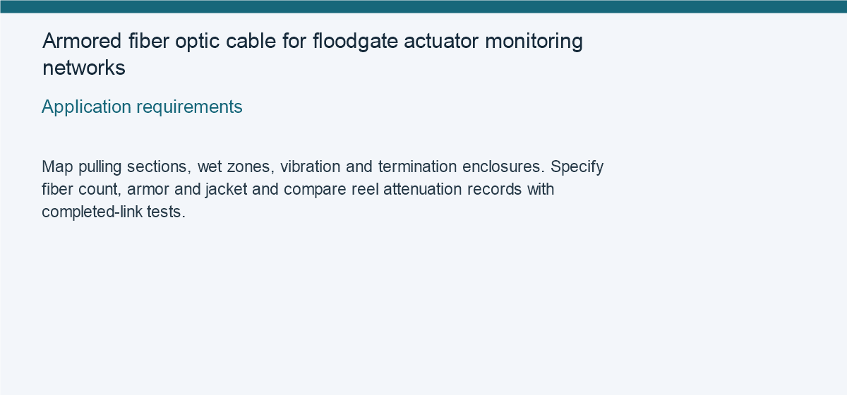 Armored fiber optic cable for floodgate actuator monitoring networks — Application requirements
