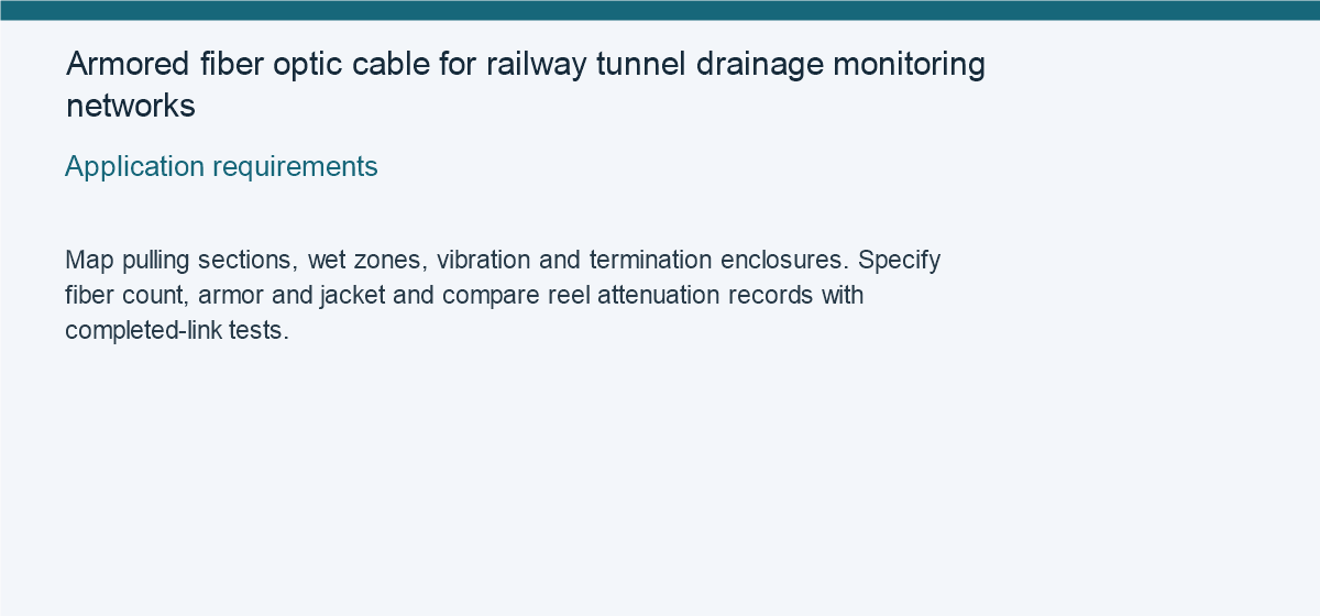 Armored fiber optic cable for railway tunnel drainage monitoring networks — Application requirements