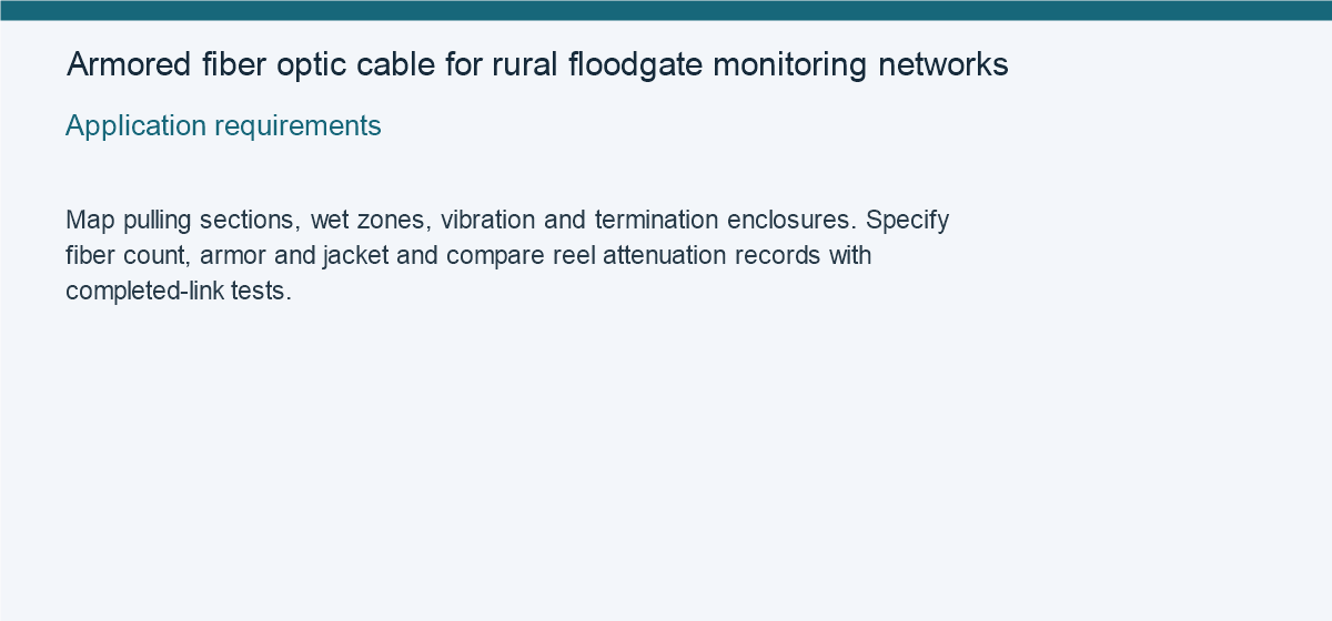 Armored fiber optic cable for rural floodgate monitoring networks — Application requirements